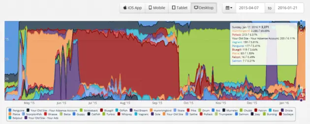 Ad Optimization Testing Report