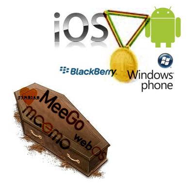 Operating Systems for Phones